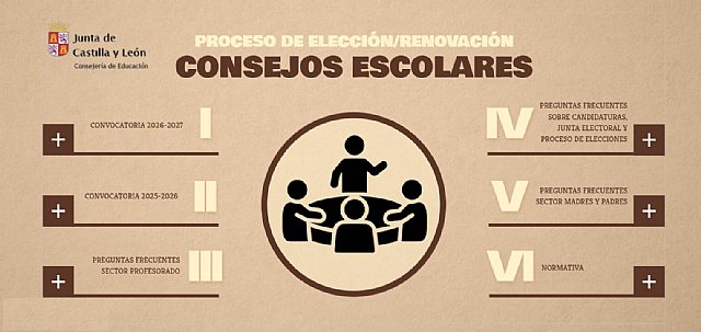 Renovación del Consejo Escolar